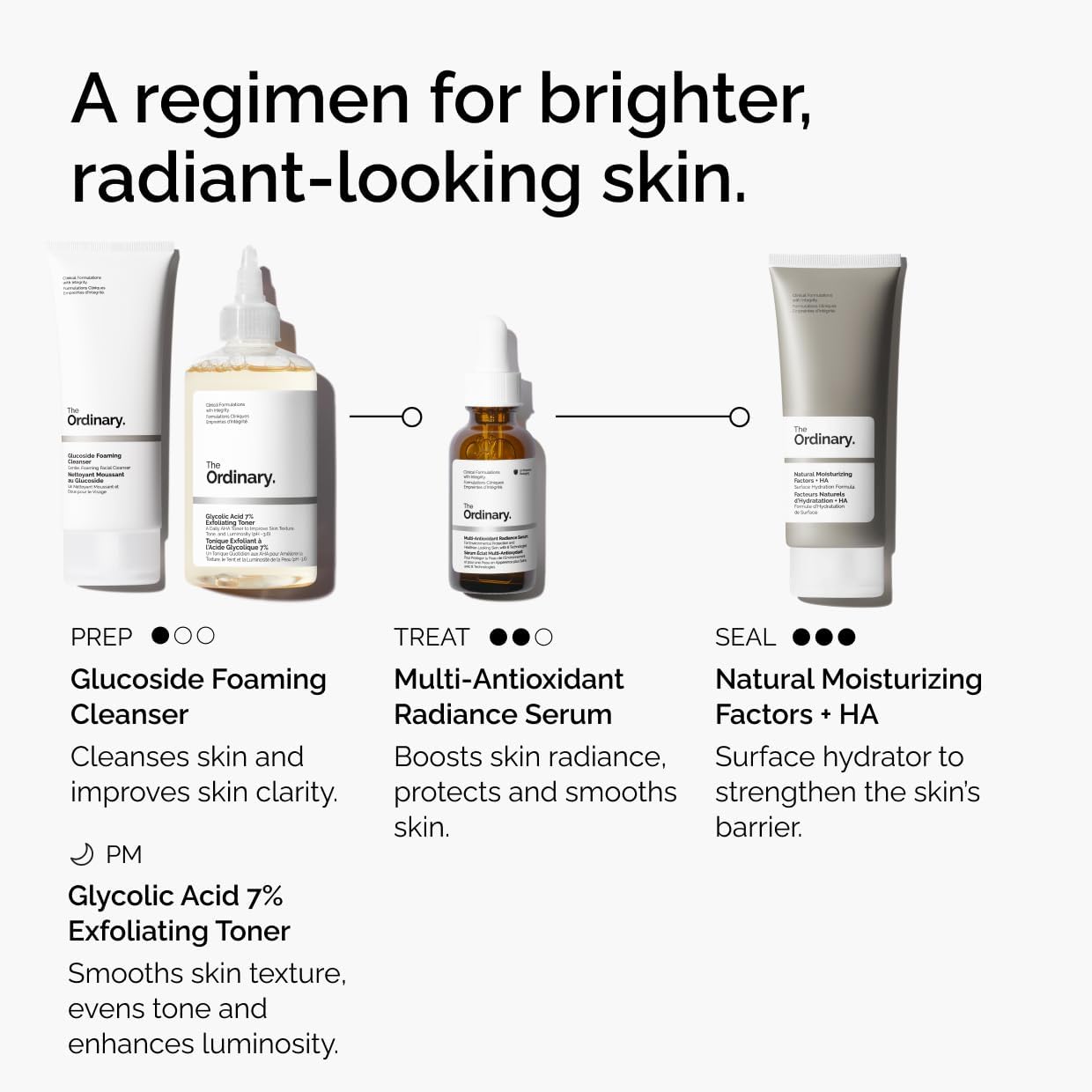 The Ordinary | Multi-Antioxidant Radiance Serum | 30ml