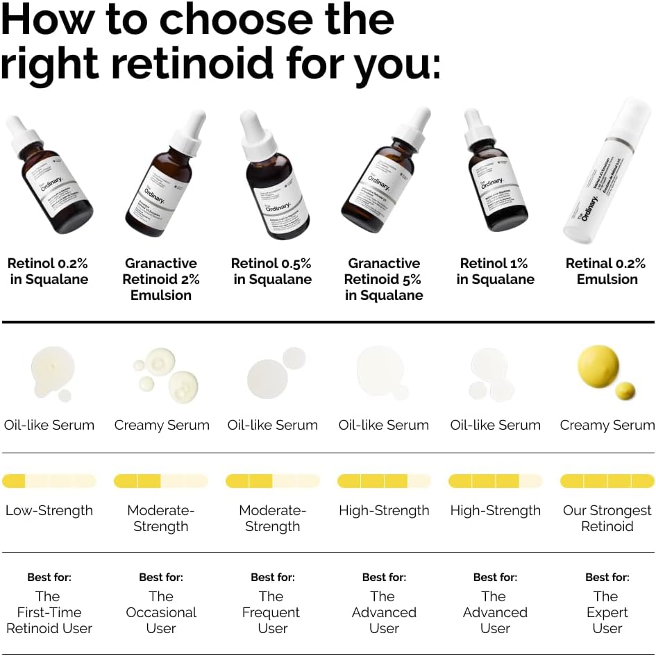 The Ordinary Retinol 1 percent in Squalane